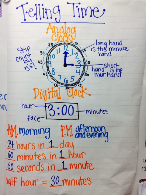 Anchor Chart For Time